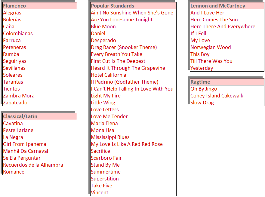 examples of repertoire